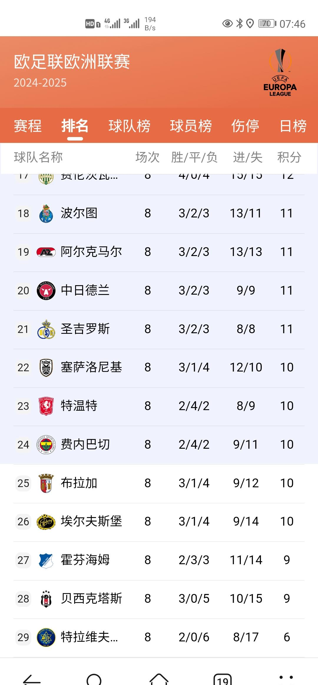 包含皇家马德里再次击败对手，稳坐积分榜首位的词条