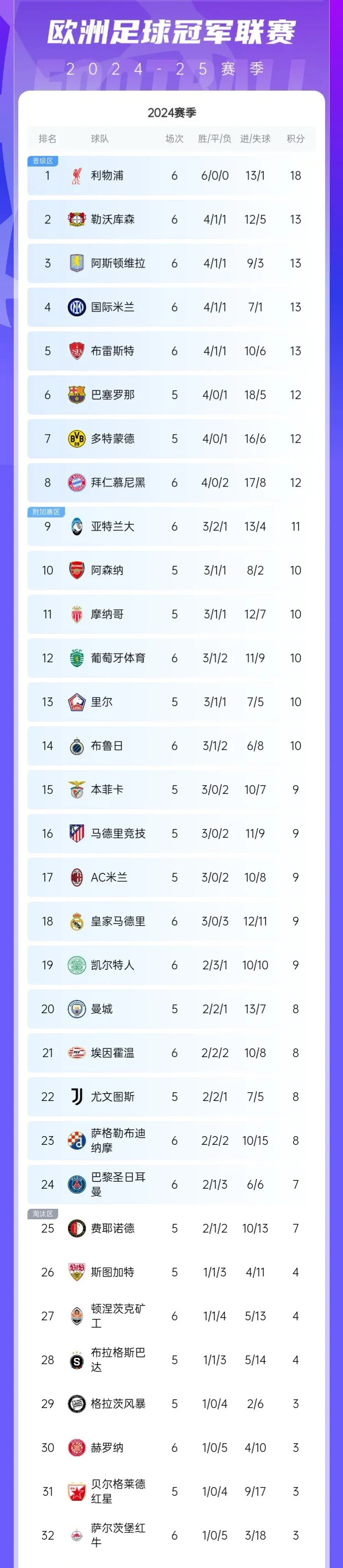 德赢体育-关于利物浦主场胜出领跑积分榜保持领先的信息