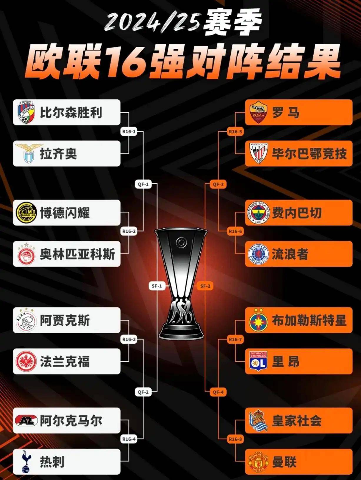 阿贾克斯豪取胜利，晋级八强的简单介绍