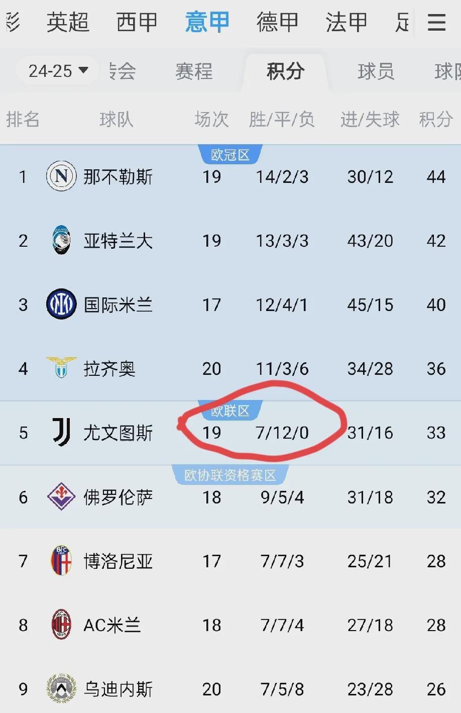 包含忧心重重！尤文图斯主力停赛影响战术部署的词条